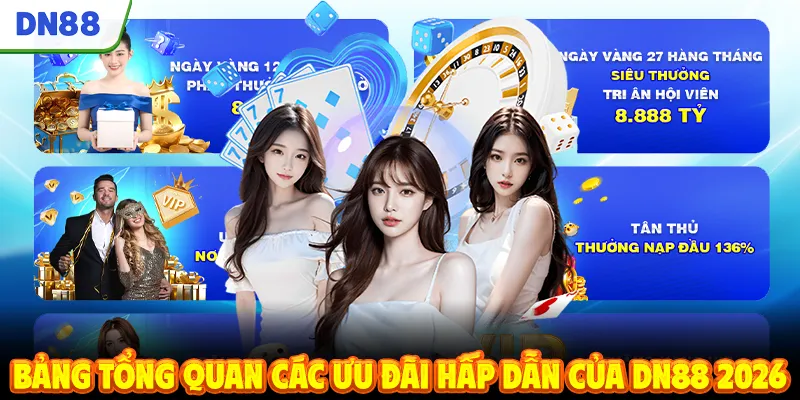 Bảng tổng quan các ưu đãi hấp dẫn của DN88 2026